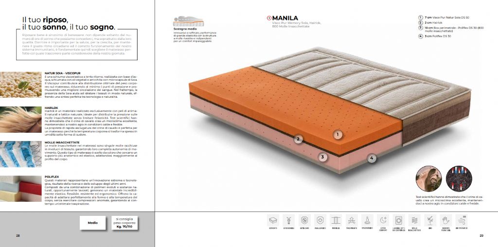 MATERASSO MANILA 160X190